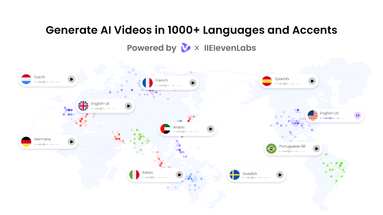  Benefits and Drawbacks of Using Vidnoz AI 