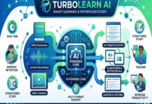 TurboLearn AI